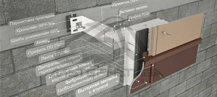 Стальная система крепления фиброцементных плит АЛЬТ-ФАСАД 03