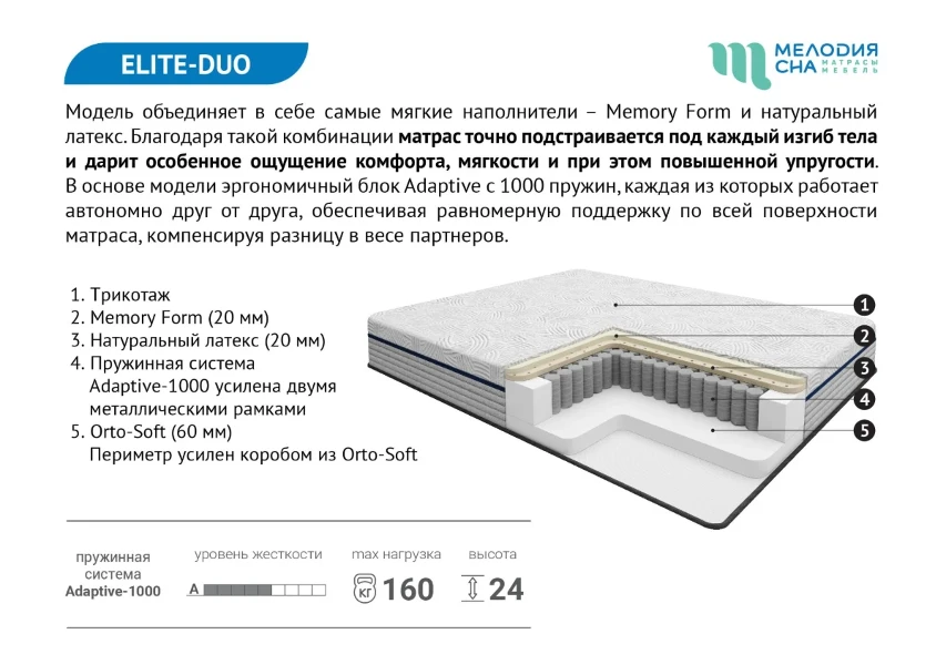 Фото для Матрас Элит Дуо Адаптив 1600*2000
