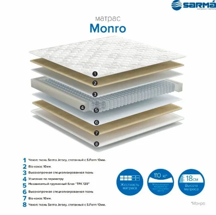 Фото для Матрас Monro 1,8*2,0
