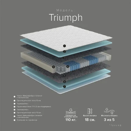 Фото для Матрас Triumph 0,9*2,0